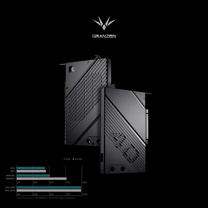 Granzon GPU-waterblok voor GAL - Nvidia Vga Rtx 4080 recensie en prijs