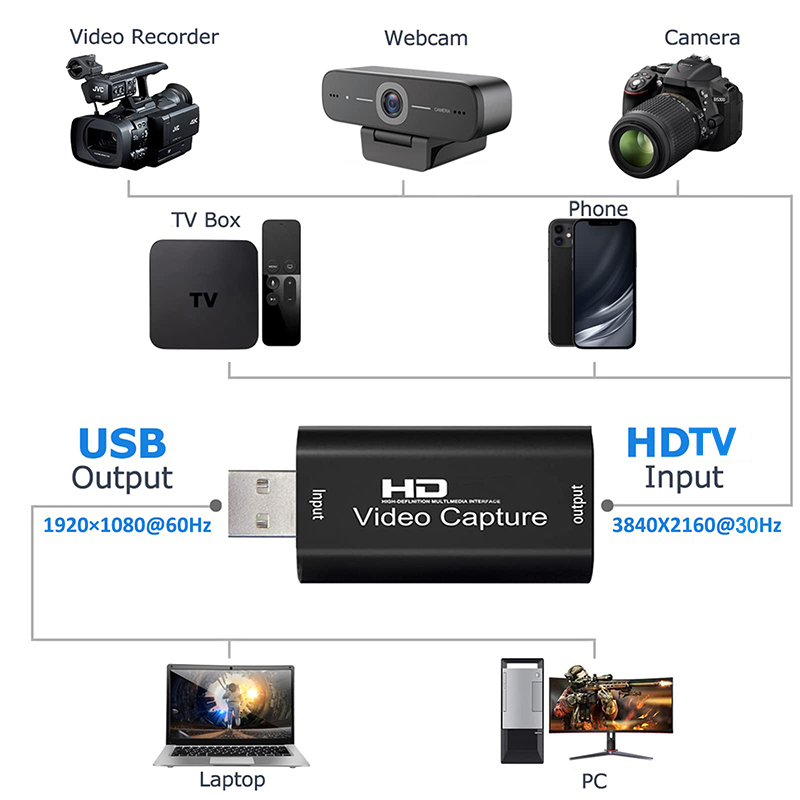 USB 2.0 Video Capture Card HD  - Monitor Portable Usb recensie en prijs