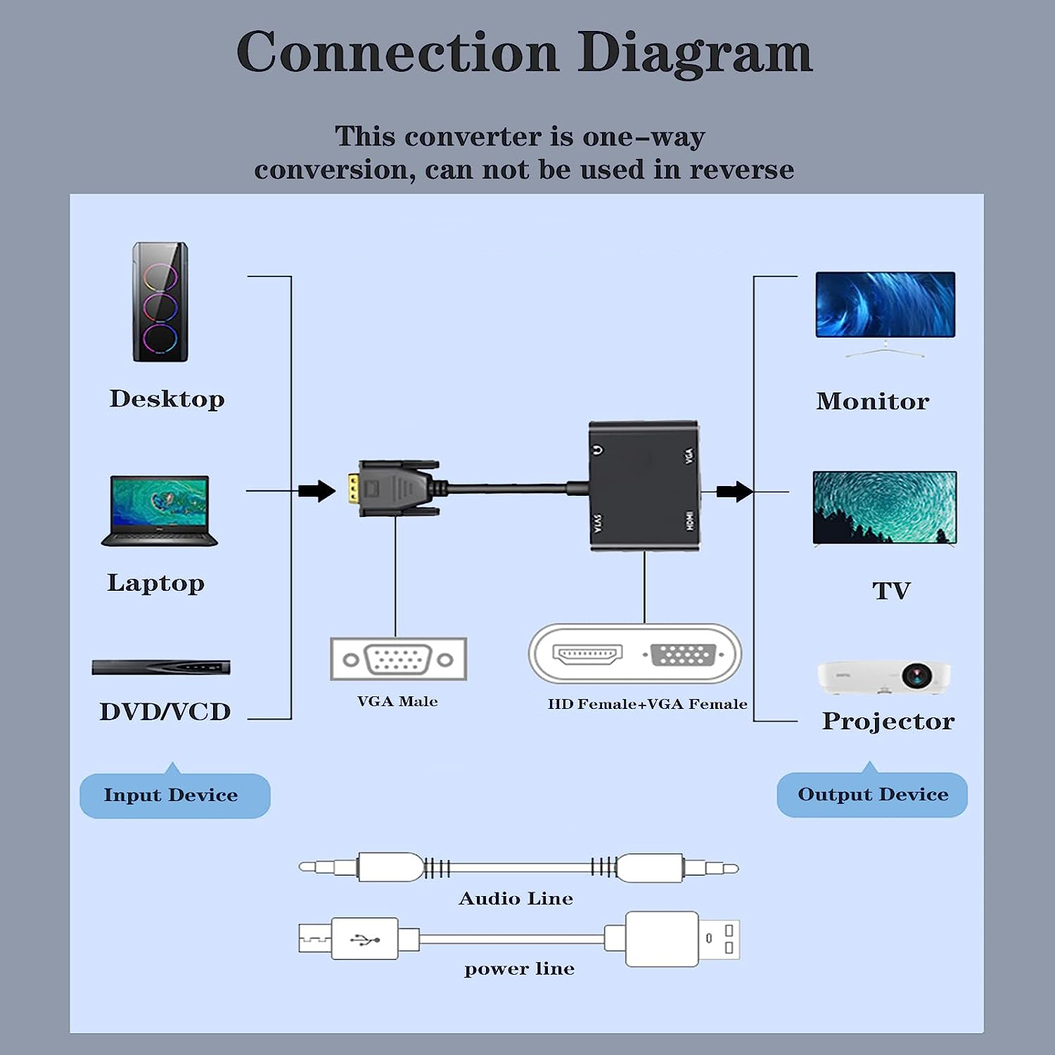 VGA (host) naar VGA/HDMI-compa - Monitor Portable Usb recensie en prijs