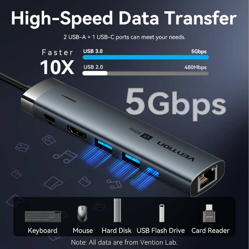 Ventie USB C HUB Type C naar H - Mac Laptop Accessories recensie en prijs